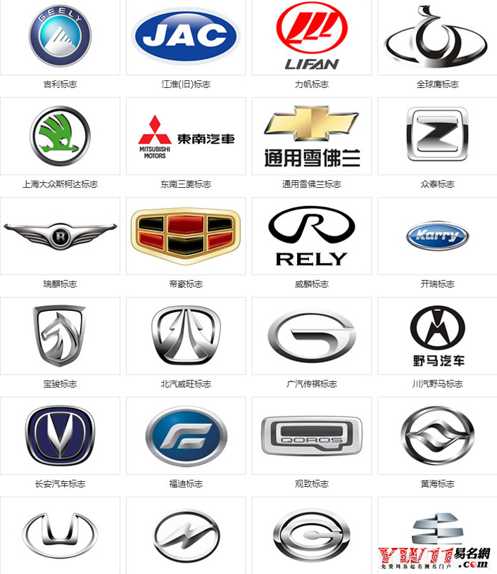 对于汽车性能不太了解的时候首先进入我们脑海中的是汽车品牌名字,而